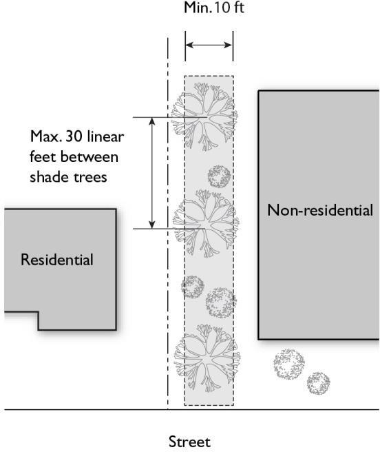 Figure 11.24.030(b): Interior Property Lines