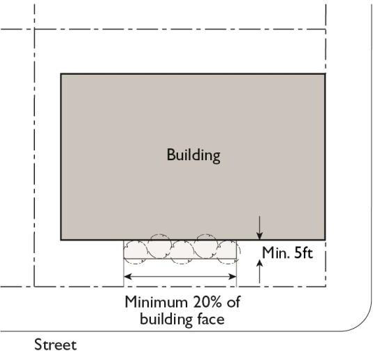 Figure 11.24.030(c): Building Perimeters