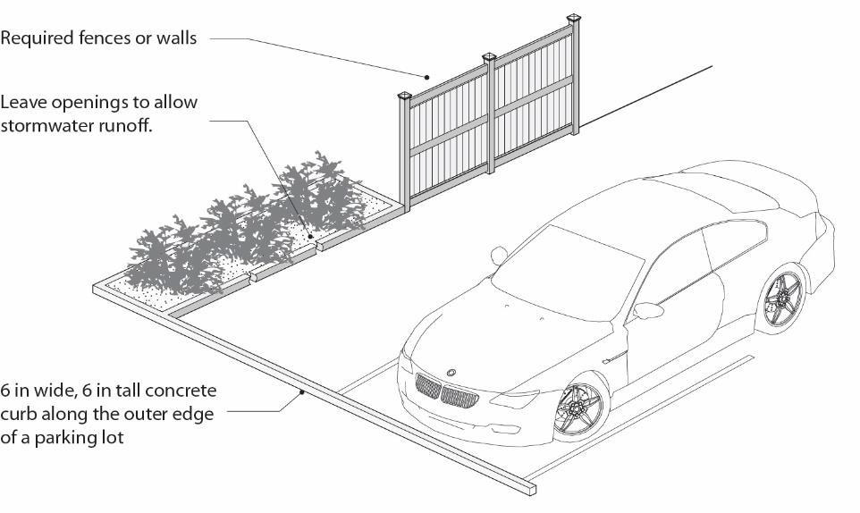 Figure 11.25.100(2)i.: Parking Lot Perimeter Curbing