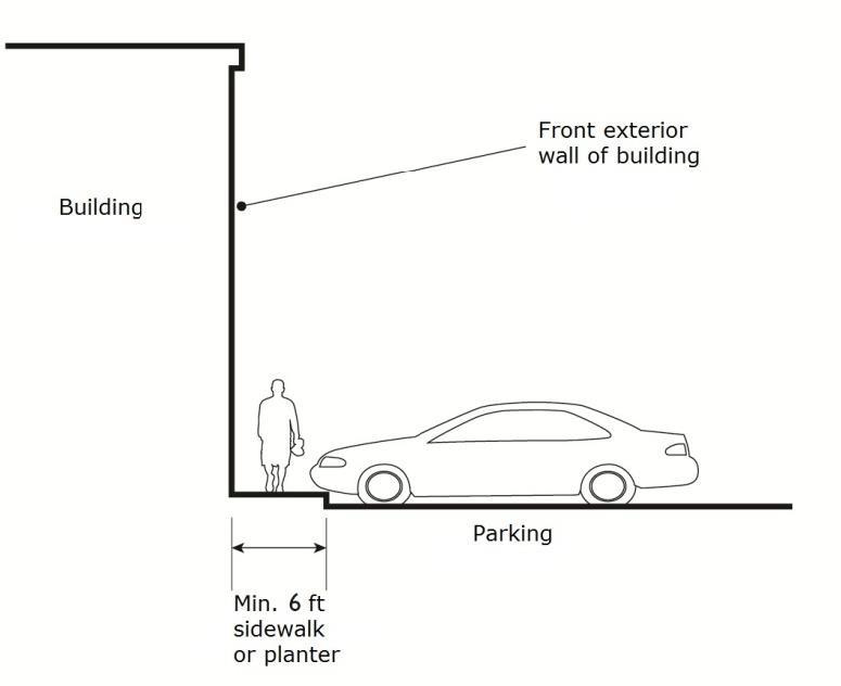 Figure 11.25.100(2)k.: Parking Lot Design—Seperation from On-Site Buildings