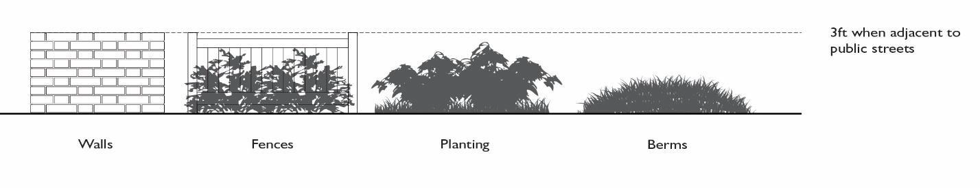 Figure 11.25.100(2)l.: Parking Lot Screening