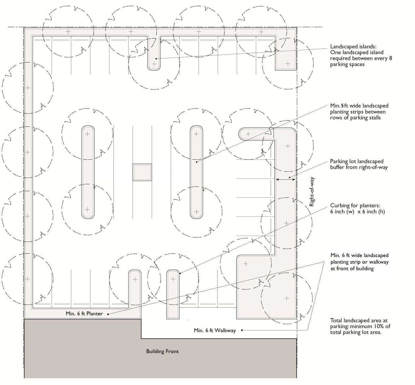 Figure 11.25.100(2)m.5.: Parking Lot Landscaping