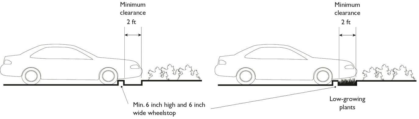 Figure 11.25.100(2)m.6.: Protection of Vegetation