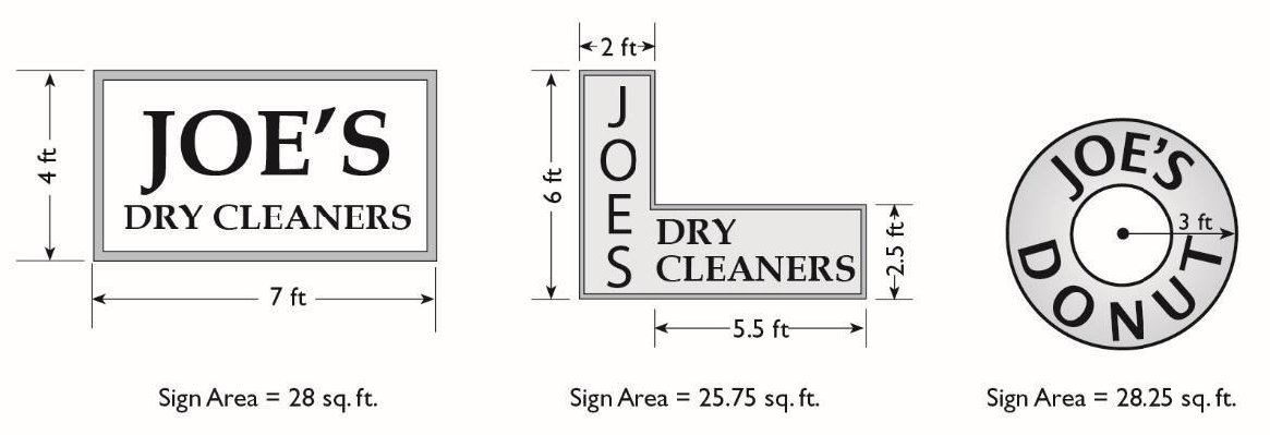 Figure 11.27.060(a)(1): Calculation of Single-Faced Sign Area
