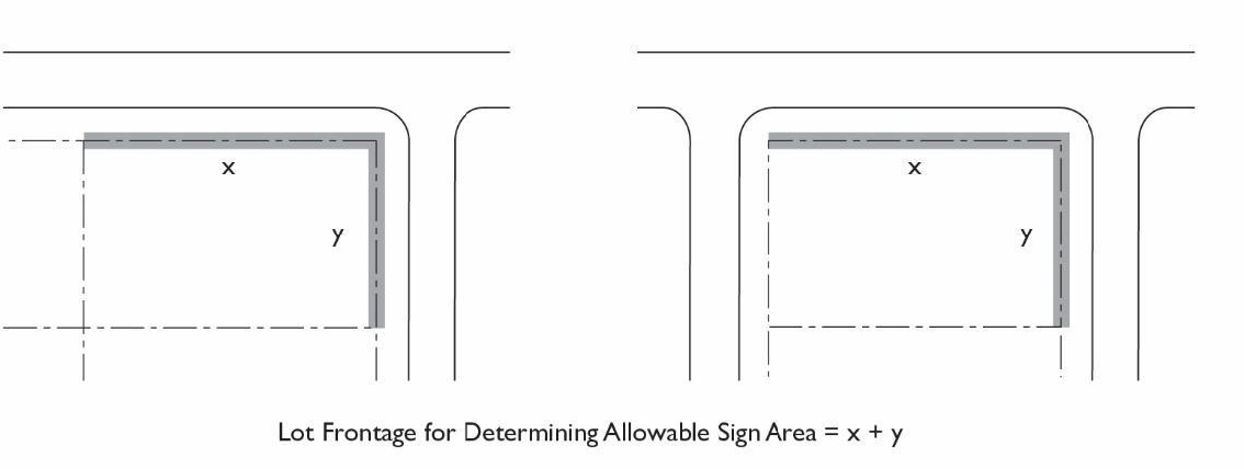 Figure 11.27.060(b): Calculation of Lot Frontage
