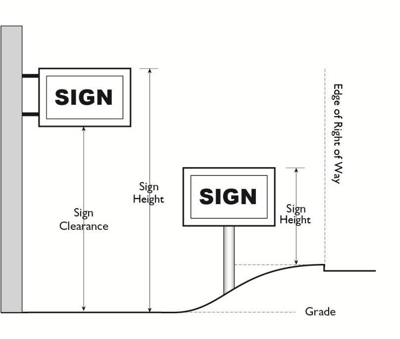 Figure 11.27.060(d): Measuring Sign Height and Clearance