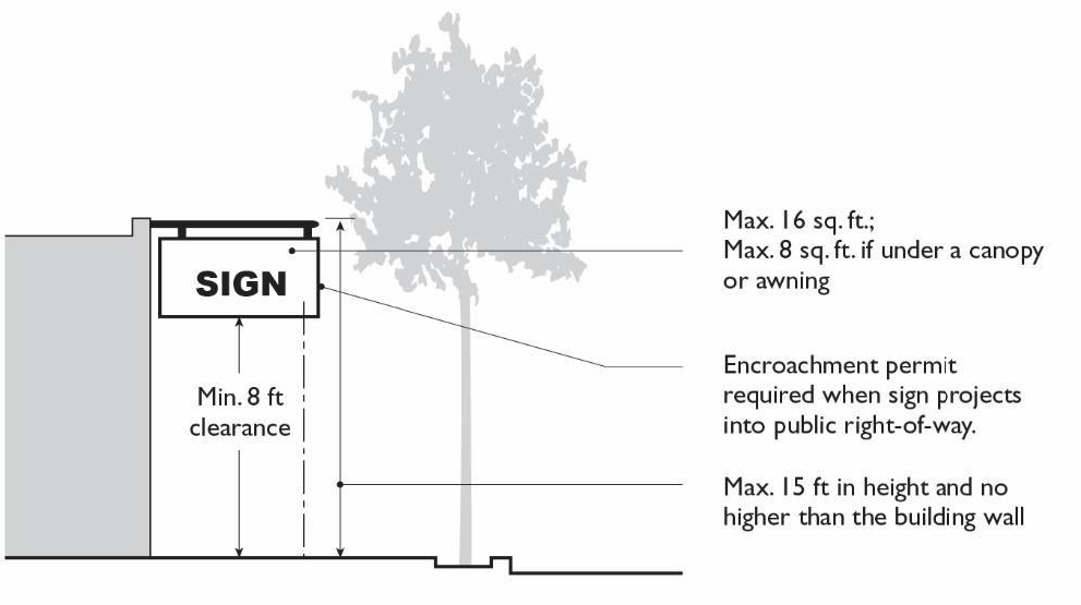 Figure 11.27.080(3): Projecting Signs