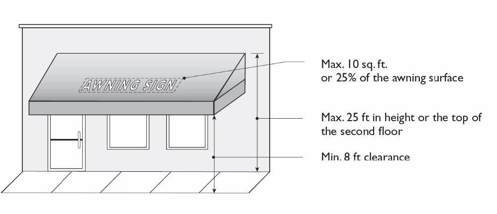 Figure 11.27.080(4): Awning Signs