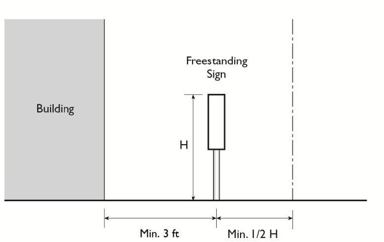 Figure 11.27.080(1): Freestanding Signs