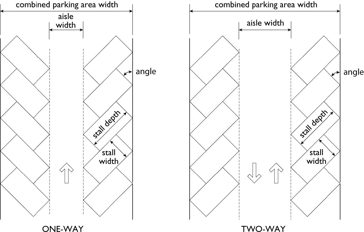 Figure 11.25.100(2)c.: Parking Space Dimensions