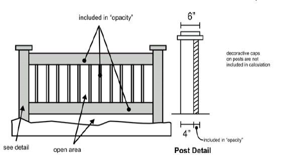 Section 16 40 040 Fence Wall And Hedge Regulations Code Of Ordinances St Petersburg Fl Municode Library