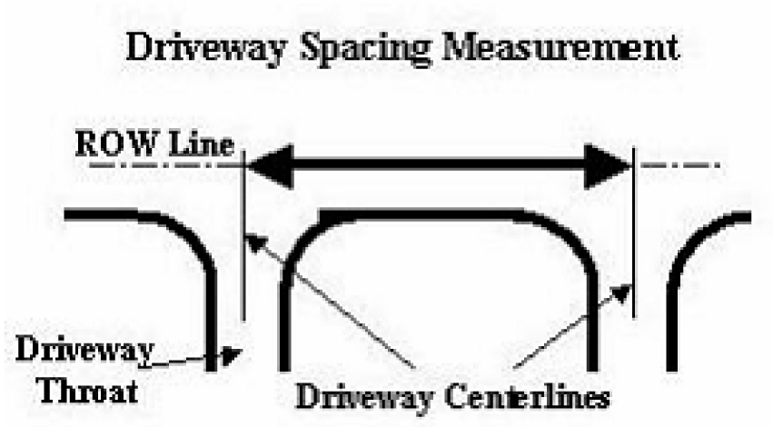 FIGURE 16 DRIVEWAY SPACING MEASUREMENTS