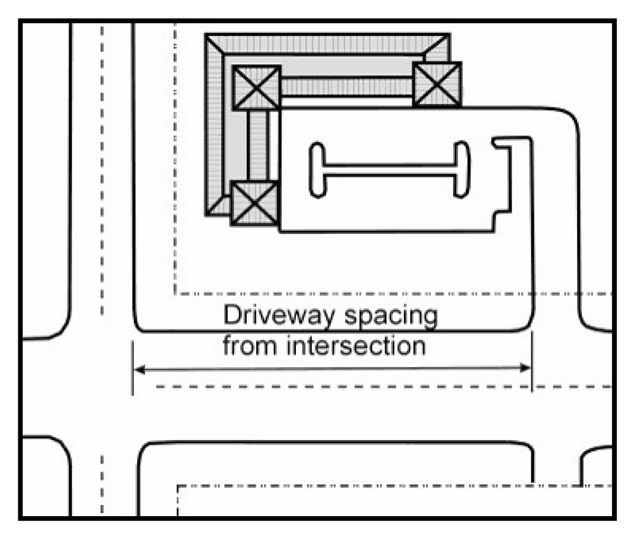 FIGURE 17 DRIVEWAY SPACING FROM INTERSECTION