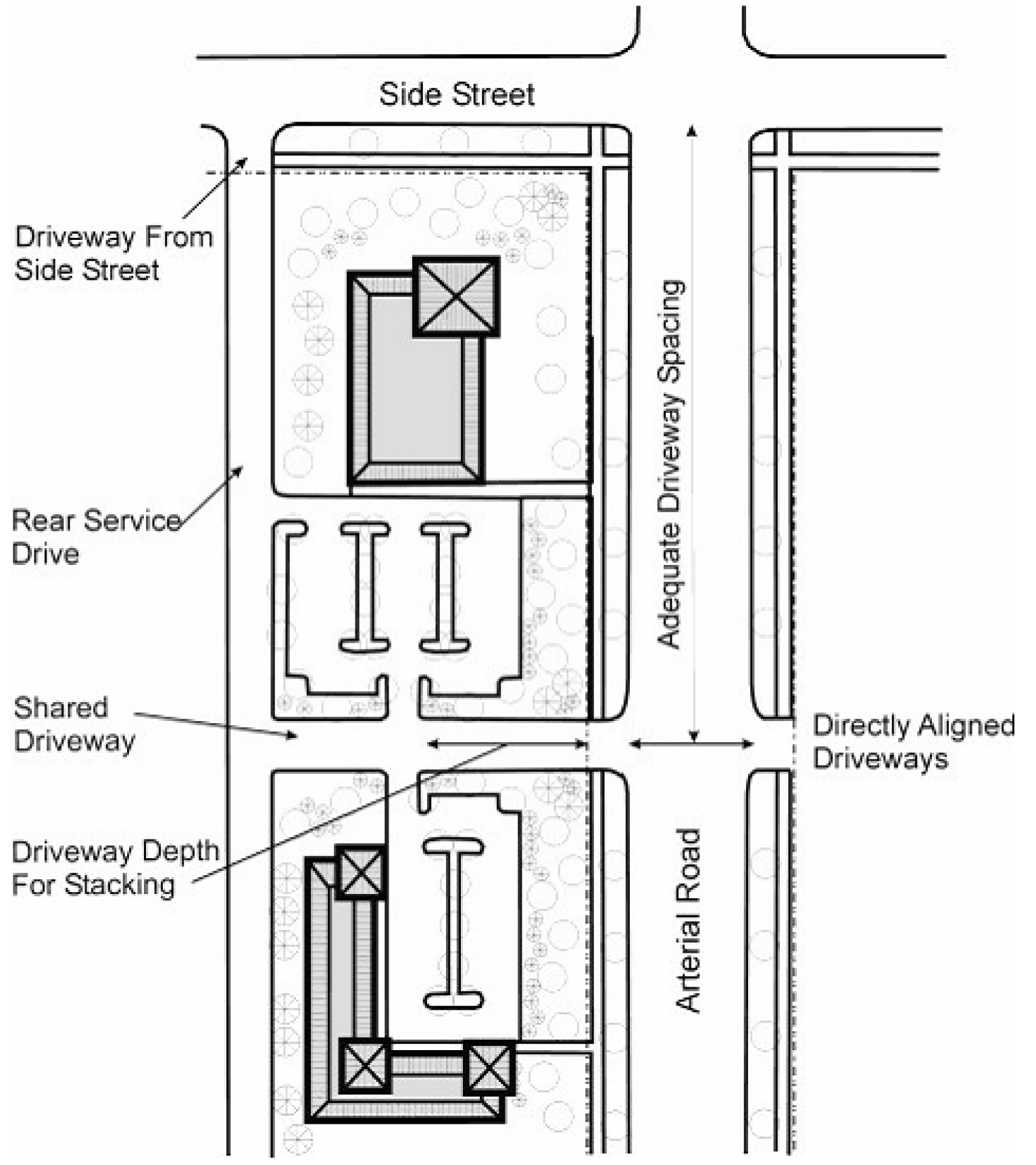 FIGURE 18 SERVICE DRIVE SETBACK