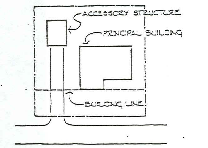 Figure 1: Accessory Structure