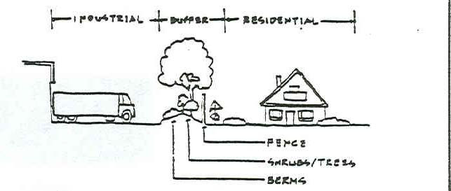 Figure 2: Buffer