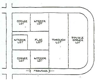 Figure 3: Lot