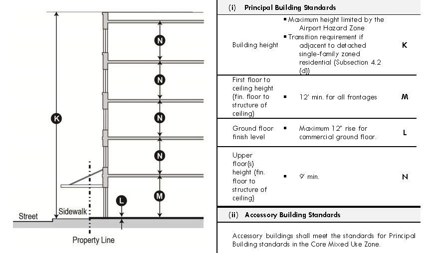 Typical Commercial Ceiling Height