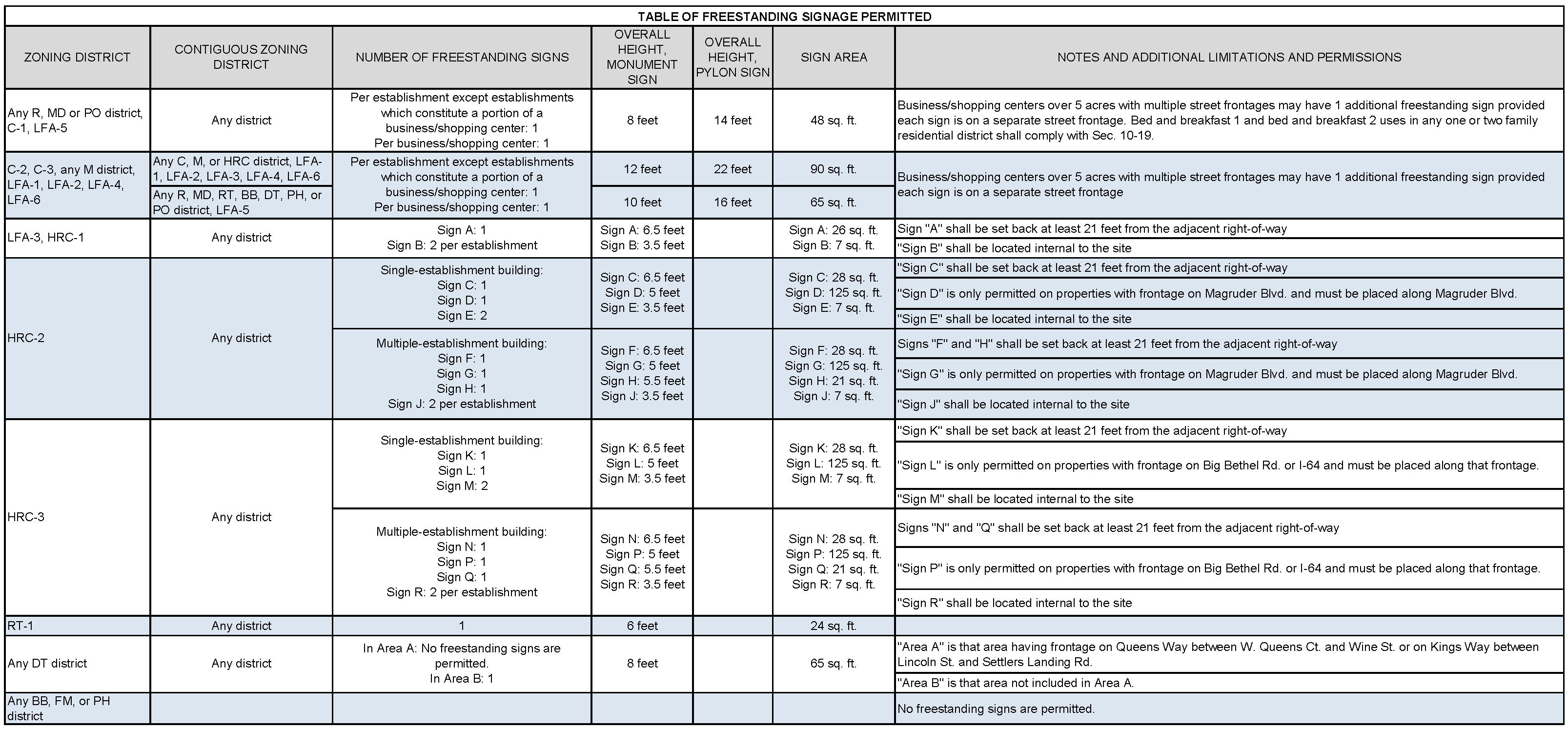PDF ada signage guidelines 2018 PDF Télécharger Download