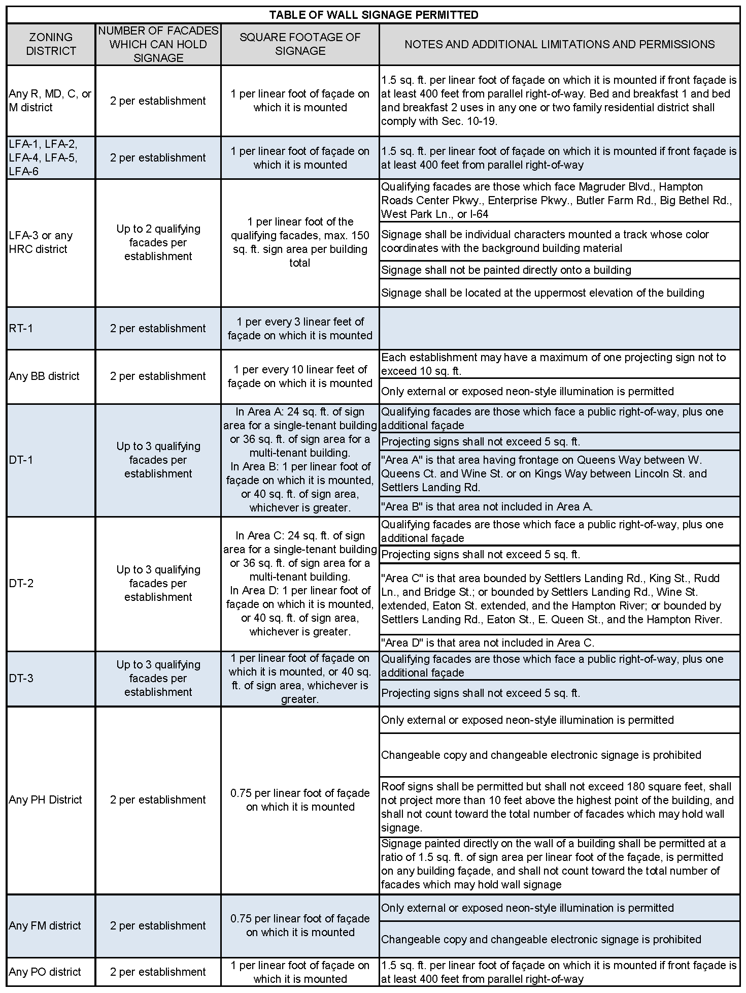 pdf-ada-signage-guidelines-2018-pdf-t-l-charger-download