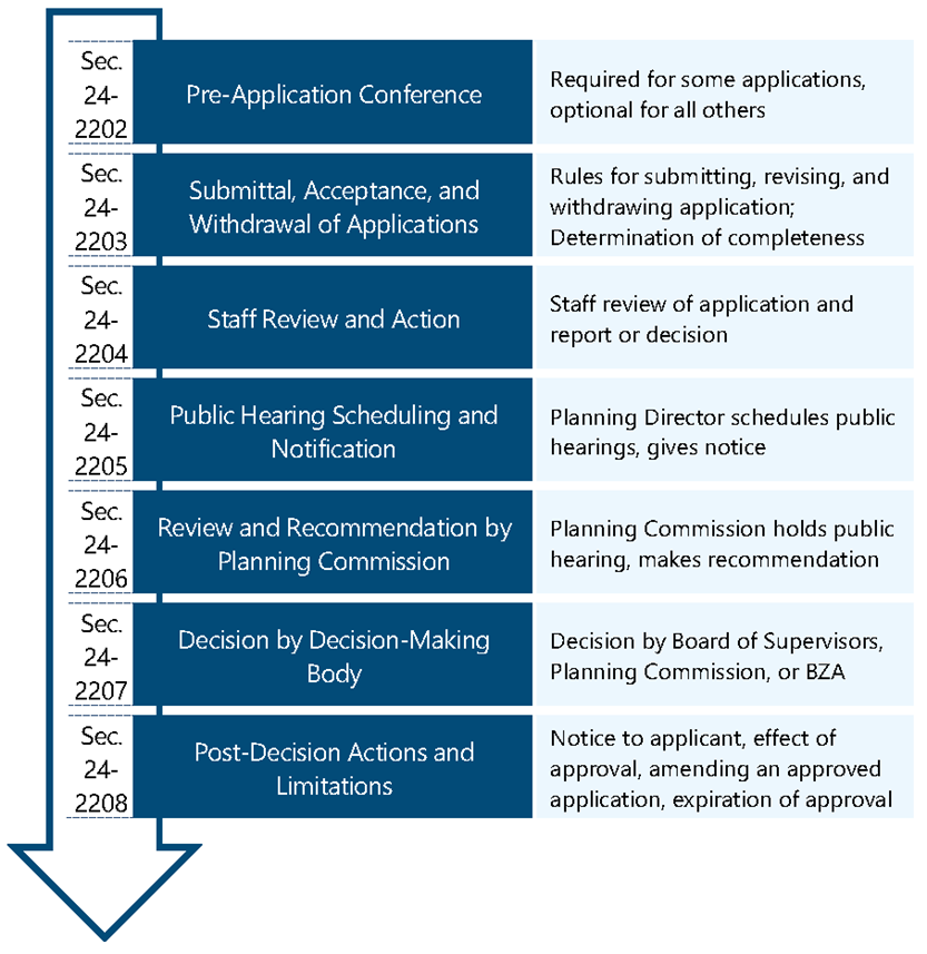 Figure 2201: Common Procedures in Flowchart Format