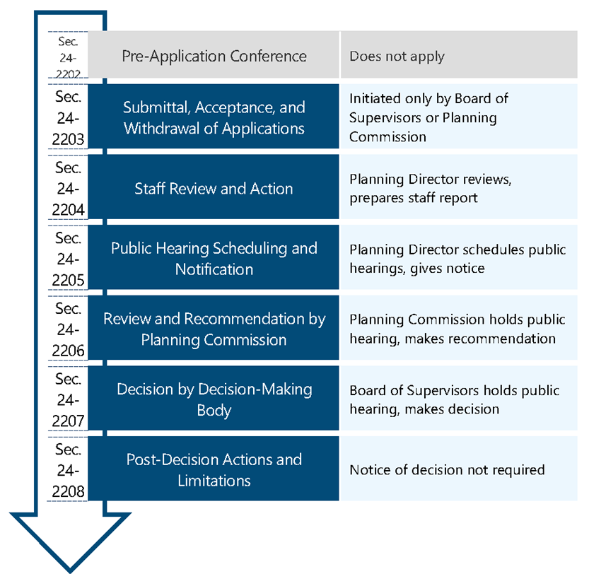Figure 2302: Text Amendment