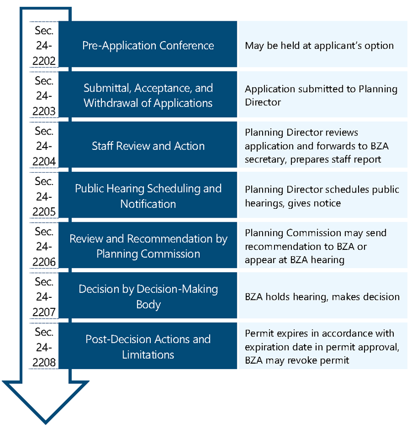 Figure 2308: Conditional Use Permit