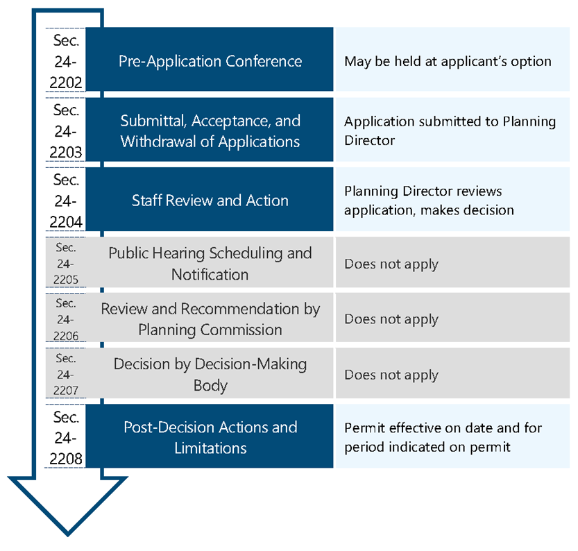 Figure 2312: Temporary Use Permit