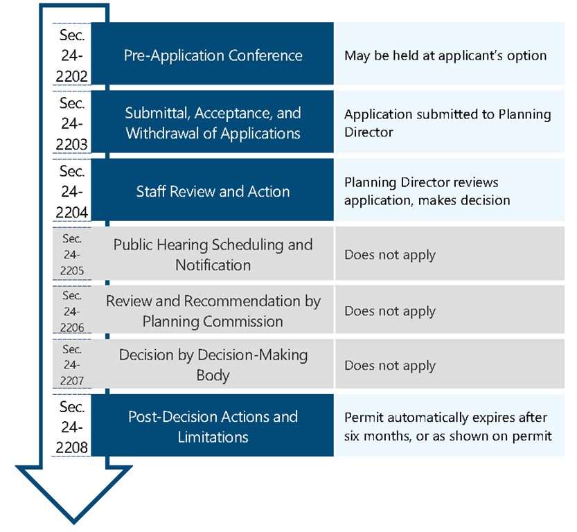 Figure 2313: Tree Removal Permit