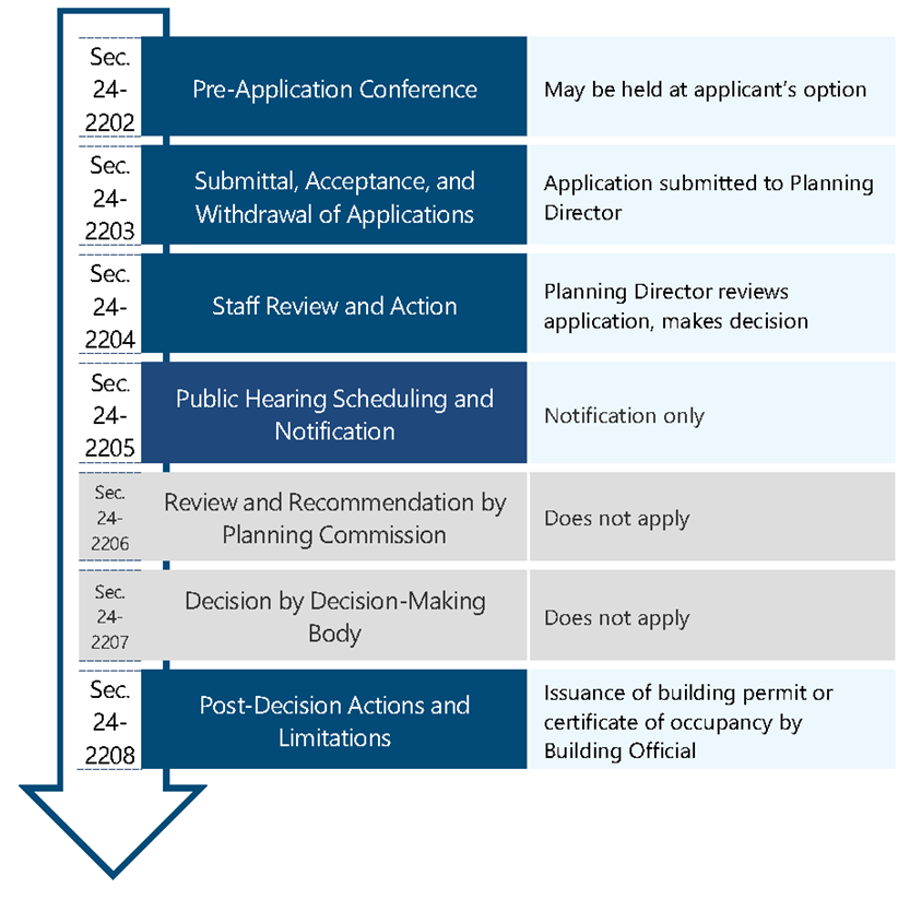 Figure 2314: Plan of Development
