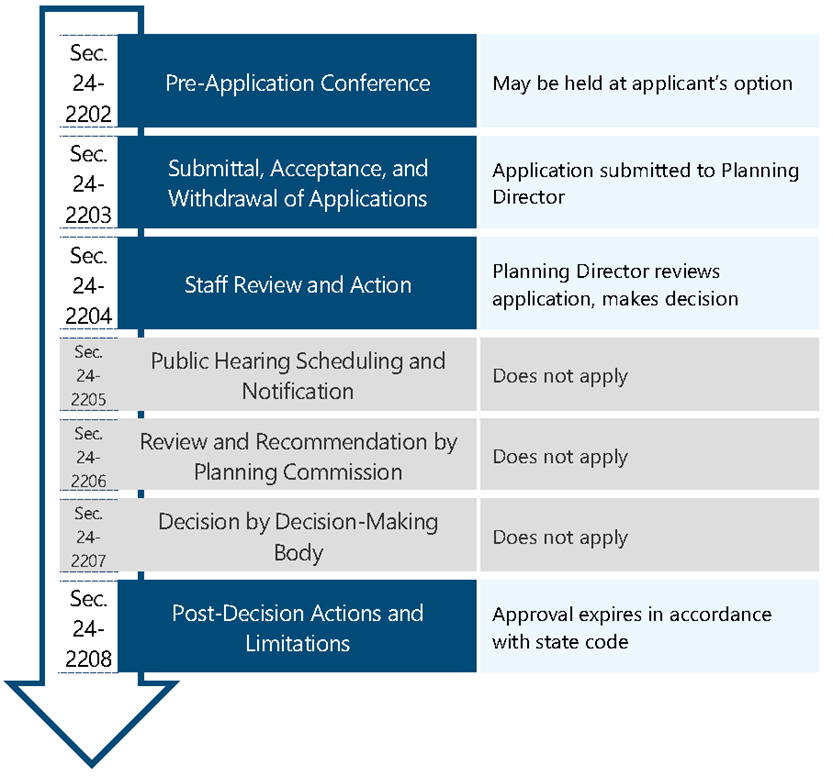 Figure 2315: Site Plan