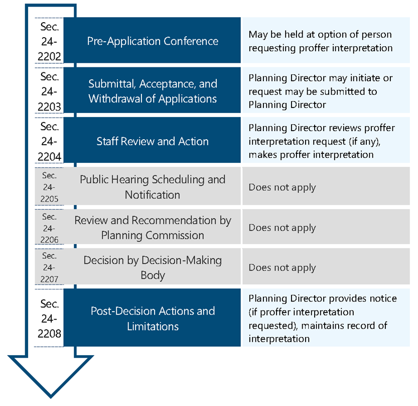 Figure 2318: Proffer Interpretation
