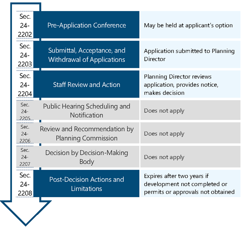 Figure 2319: Administrative Modification