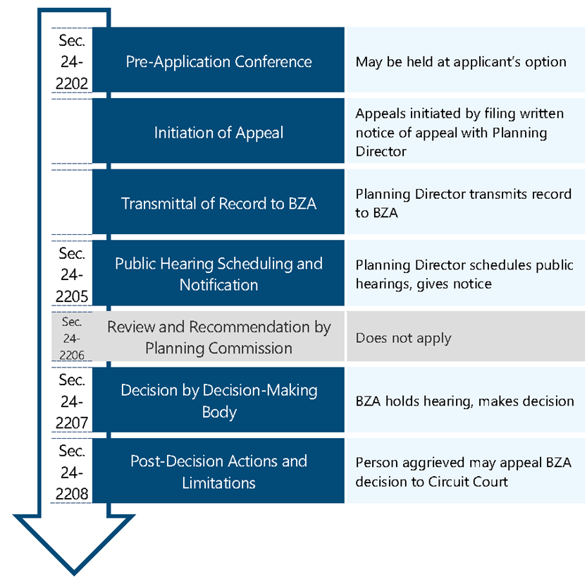 Figure 2320: Appeal