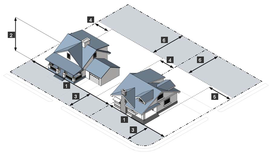 Single-family dwelling, zero lot line