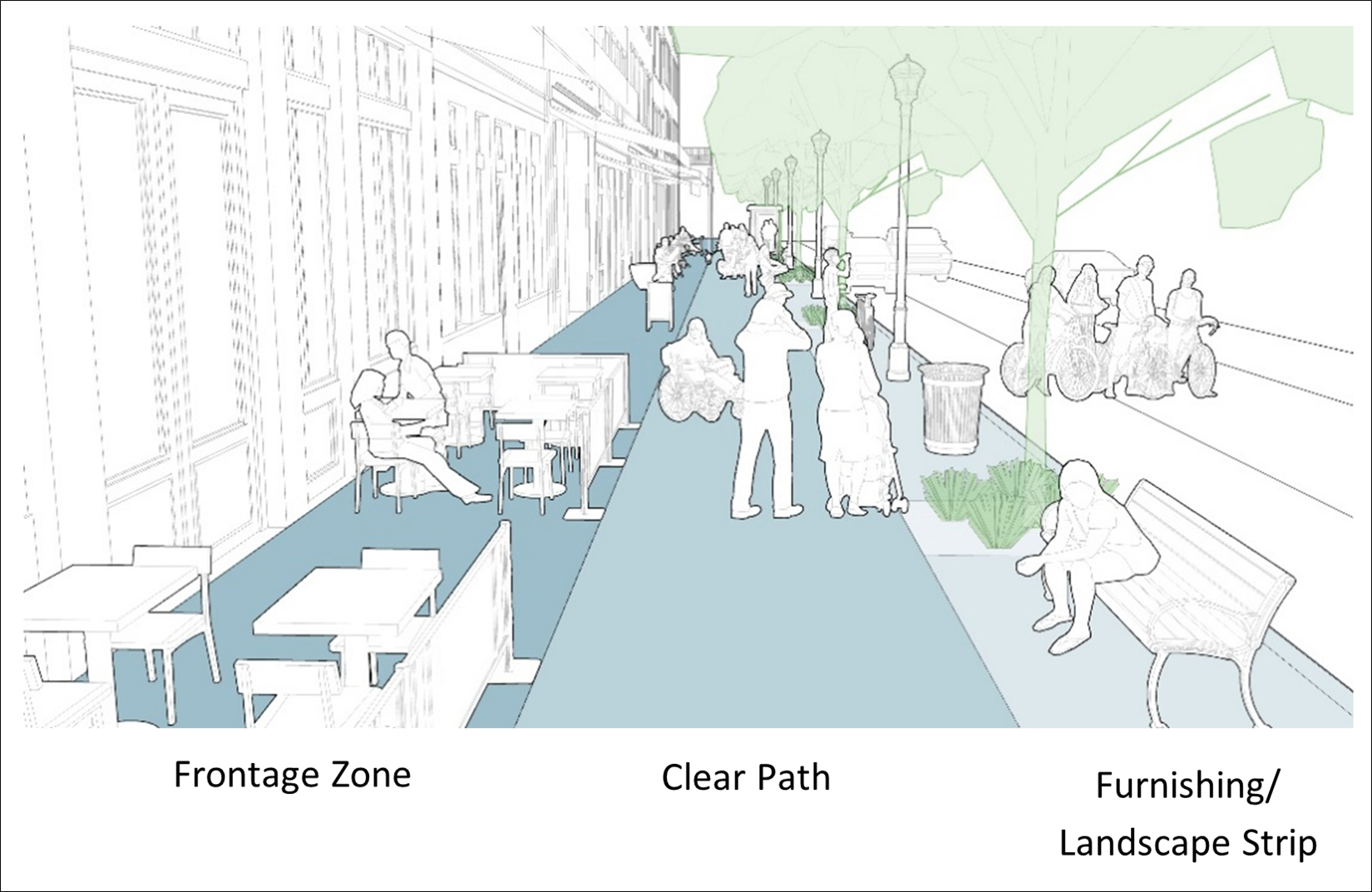 Figure 3812: Sidewalk Zones