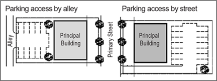 Figure 3837: Parking Access Location