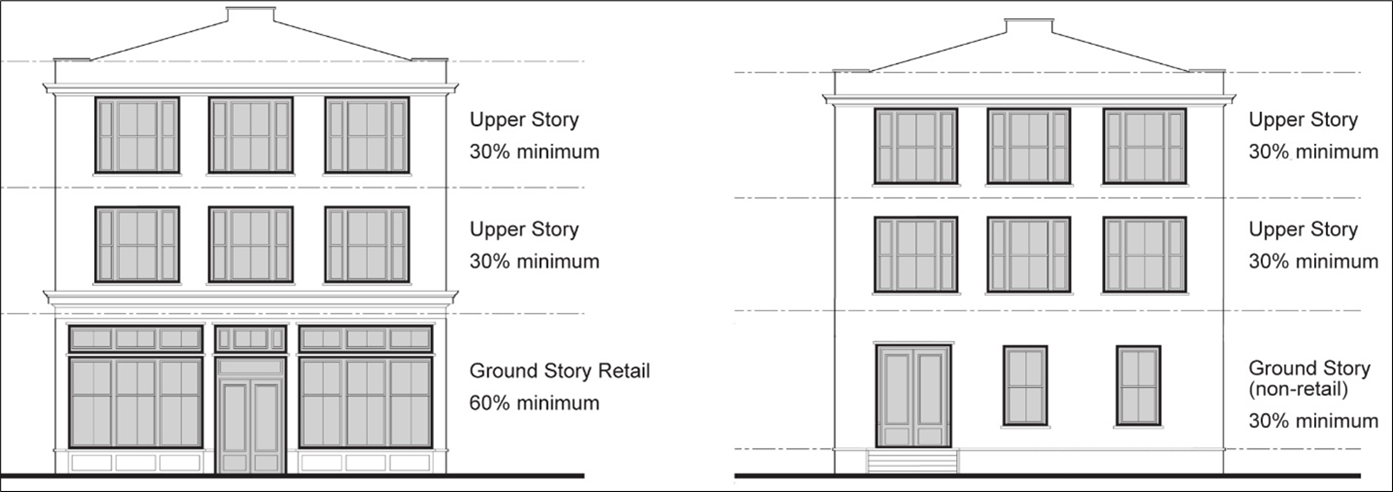 Figure 3840B: Illustration of Façade Transparency Requirements