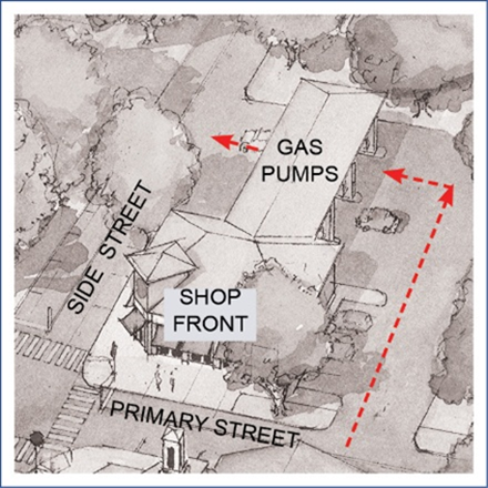 Figure 3847: Automobile Filling Station Configuration