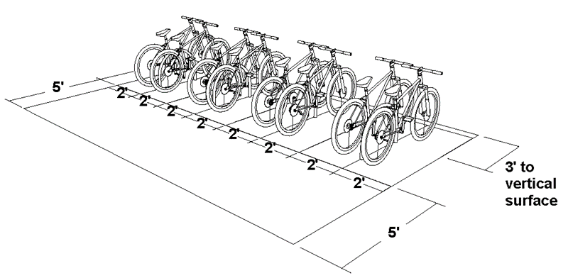 Figure 5122A: Bicycle Parking Space and Rack Dimensional Standards Context View