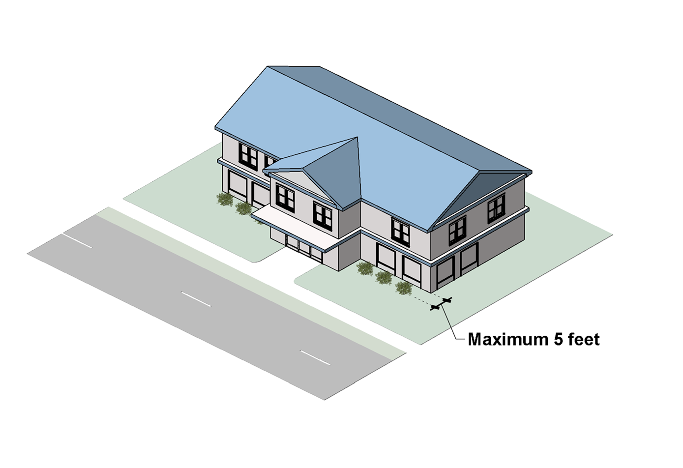 Figure 5309A: Foundation Planting Requirements