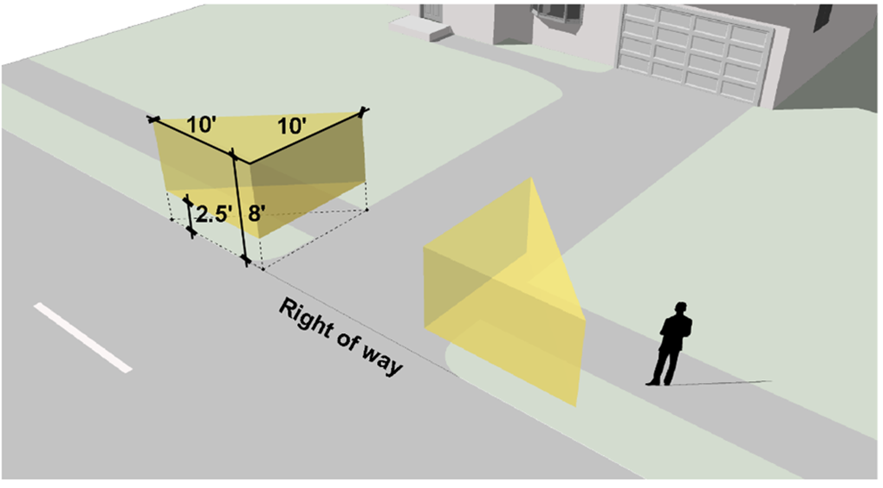 Figure 5403: Visibility at Single-Family or Duplex Dwelling Driveway Intersection