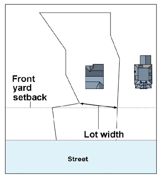 Figure 8302C: lot width on an irregular lot