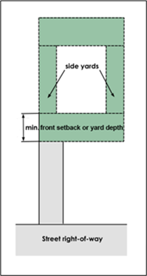 Figure 8307A: Stem lot Front Yard