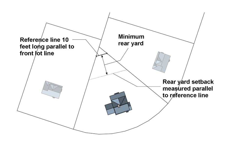 Figure 8307B: Rear Yard on Triangular Lot