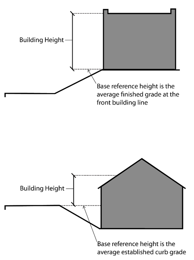 Figure 8309B: Base Reference Height