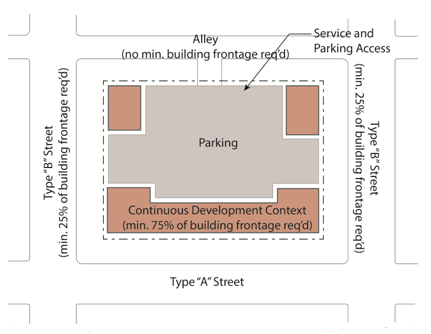 Building Code Frontage In Municode Library