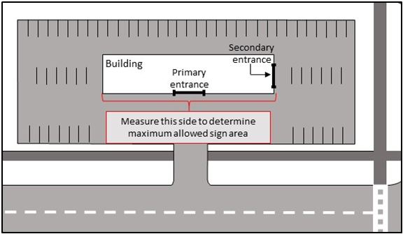 Figure 113-640(1): Primary building façade measurement.