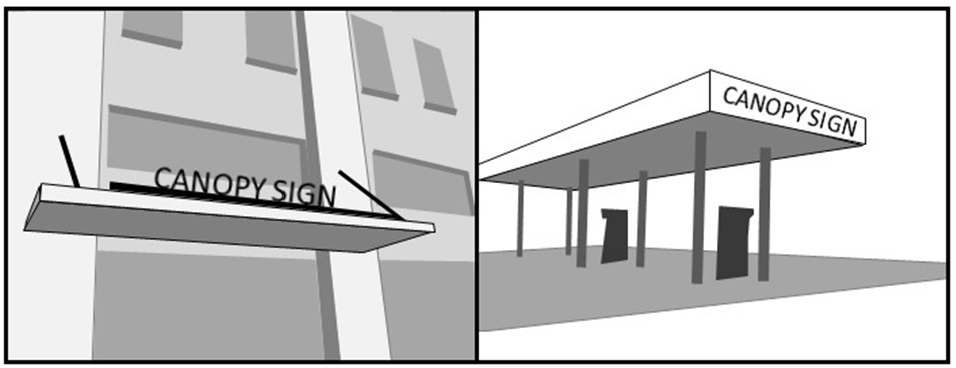 Figure 113-670(6): Canopy sign examples.