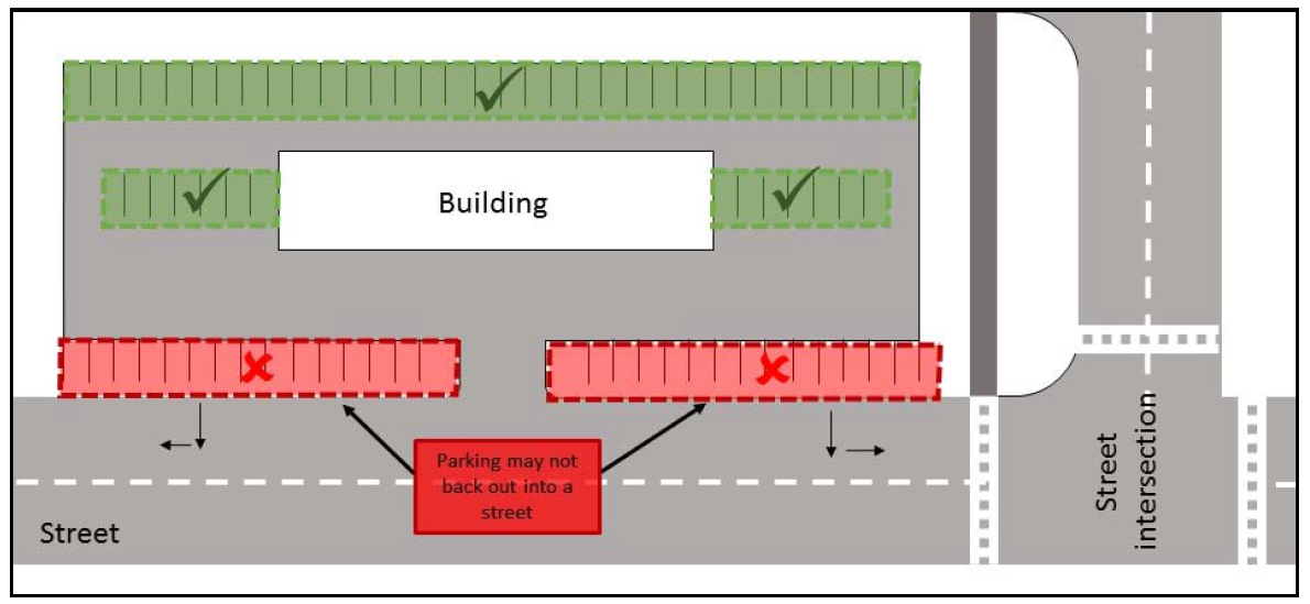 Figure 113-681(2): Back out parking onto public roads prohibited.